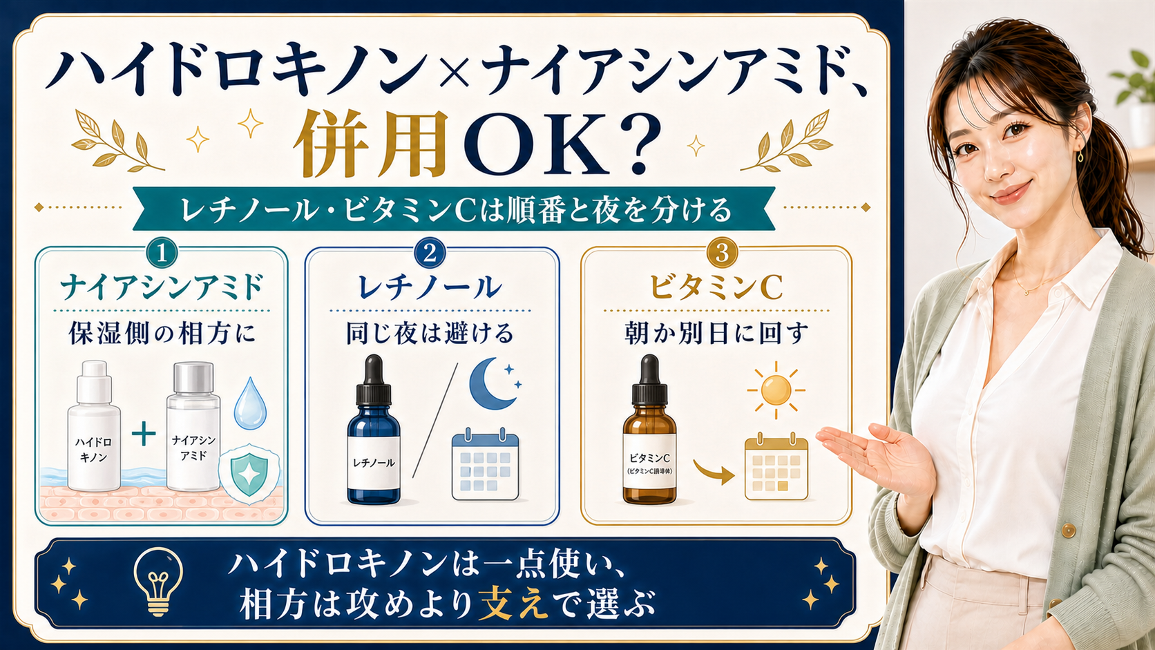 ハイドロキノンとナイアシンアミド・レチノール・ビタミンCの併用を説明する美容解説ボード