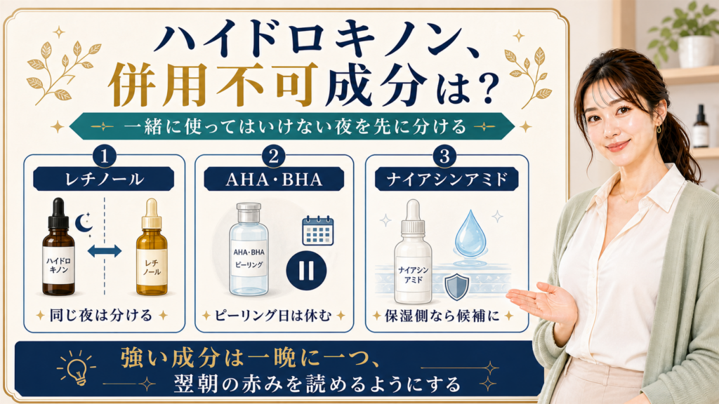 ハイドロキノンの併用不可成分とレチノール・AHA/BHA・ナイアシンアミドの分け方を説明する美容解説ボード