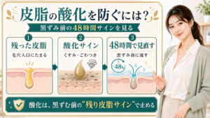 皮脂の酸化を防ぐために残った皮脂・酸化サイン・48時間の見直しを説明する美容解説ボード
