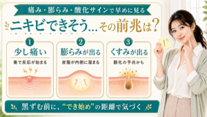 ニキビができそうな時の痛み・膨らみ・酸化サインを三段階で説明する美容解説ボード