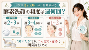酵素洗顔の頻度を標準・皮脂多め・乾燥赤みの肌別に説明する美容解説ボード