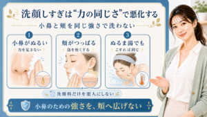 洗顔しすぎによるニキビ悪化を小鼻・頬・ぬるま湯のこすり方で分ける解説ボード