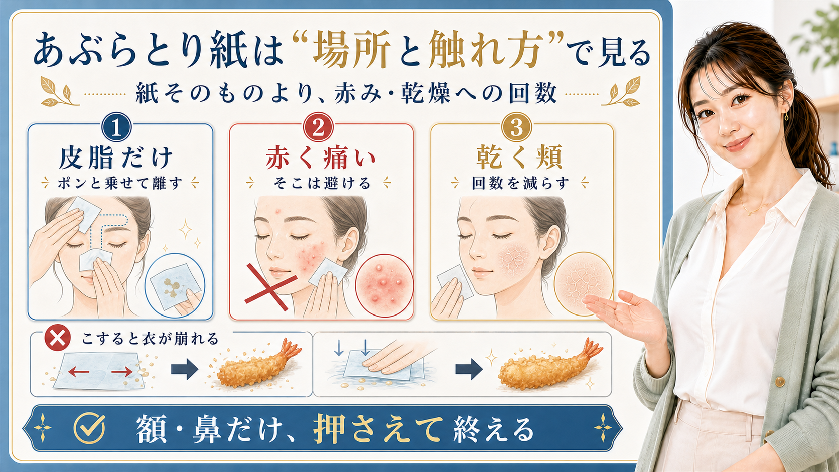 あぶらとり紙は場所と触れ方で見る。皮脂だけ、赤く痛い場所、乾く頬を分けて押さえ方を確認する図解。