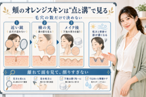 頬のオレンジスキンは点と溝で見る。近い鏡、横の光、メイク後を分けて確認する図解。