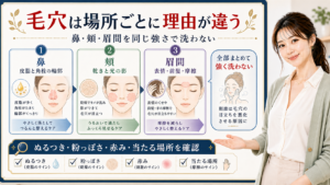 毛穴は場所ごとに理由が違う。鼻、頬、眉間を皮脂、乾き、摩擦で分けて確認する図解。