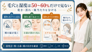 毛穴と湿度は50〜60%だけで見ない。40%台、60%超、風当たりで頬と小鼻を分けて確認する図解。