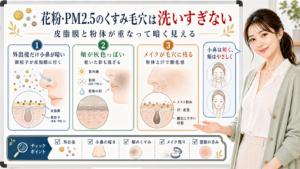 花粉・PM2.5のくすみ毛穴は洗いすぎない。小鼻の皮脂膜、頬の乾いた影、メイク残りを分けて確認する図解。