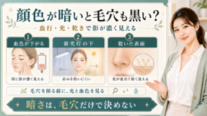顔色が暗い日に毛穴が黒く見える理由を血色・蛍光灯・乾いた表面で整理する美容解説ボード
