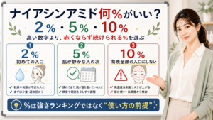 ナイアシンアミドの2％・5％・10％の選び方を整理する美容解説ボード
