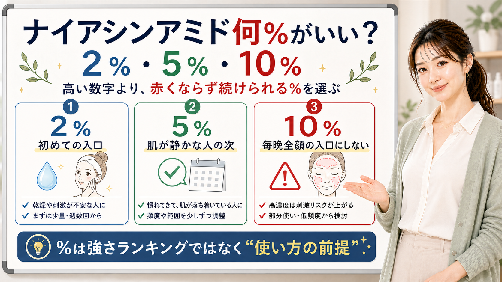ナイアシンアミドの2%・5%・10%の選び方を整理する美容解説ボード