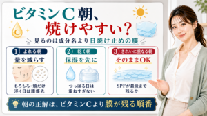 ビタミンC朝、焼けやすい？ 日焼け止めの膜で見るアイキャッチ