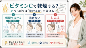 ビタミンCで乾燥する時につっぱりが抜けるかで分けるアイキャッチ