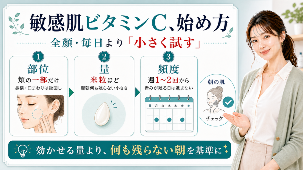 敏感肌がビタミンCを小さく試す段階的デビュープランのアイキャッチ