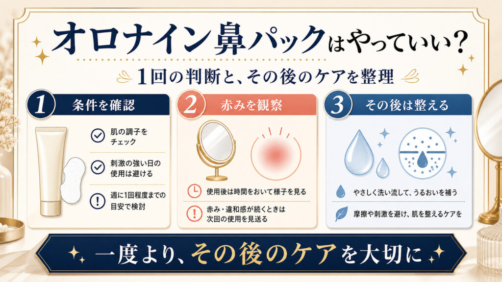 オロナイン鼻パックの条件確認、赤み観察、使用後ケアを整理するアイキャッチ