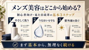 メンズ美容初心者向けに洗顔、保湿、紫外線対策の基本3ステップを示すアイキャッチ