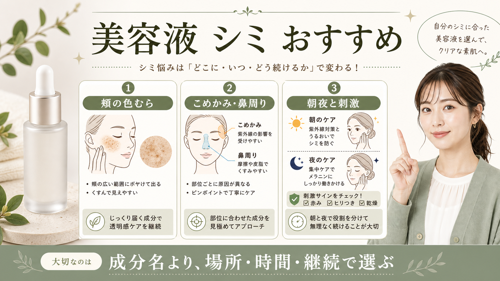 シミ向け美容液の選び方を示す美容ボード