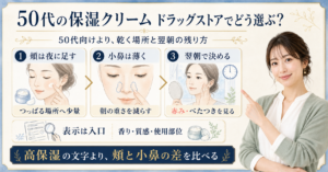 50代がドラッグストアで保湿クリームを選ぶときの頬と小鼻の判断を示す美容ボード