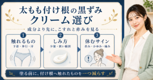 太もも付け根の黒ずみにクリームを使う前の摩擦・蒸れ・刺激の確認を示す美容ボード