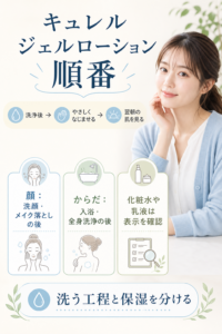 キュレル ジェルローションの使う順番を示すビューティーボード