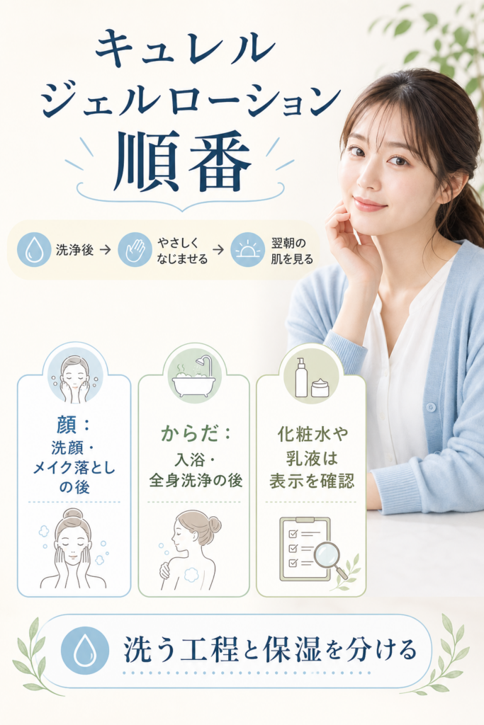 キュレル ジェルローションの使う順番を示すビューティーボード