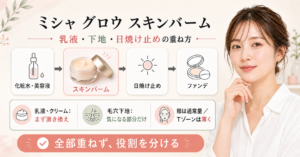 ミシャ グロウ スキンバームと乳液・下地・日焼け止めの重ね方