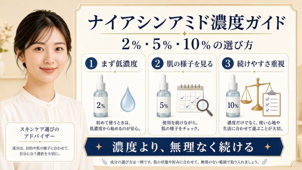 ナイアシンアミド2％、5％、10％の選び方を確認するアイキャッチ