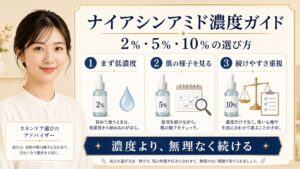 ナイアシンアミド2％、5％、10％の選び方を確認するアイキャッチ