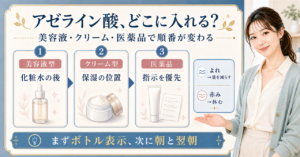 アゼライン酸を美容液・クリーム・医薬品に分けて使う順番を示す図