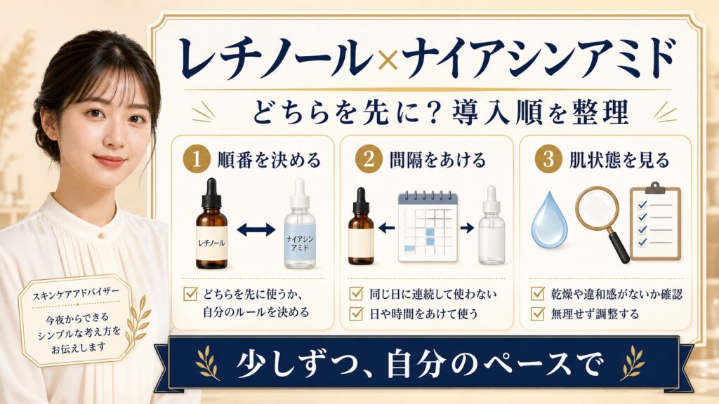 レチノールとナイアシンアミドの導入順を順番、間隔、肌状態で整理するアイキャッチ