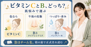 ビタミンCとビタミンB3・B5を色むら・皮脂・つっぱりで選ぶ美容解説ボード
