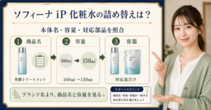 ソフィーナiP化粧水の詰め替えは？容量と容器を確認する方法を示すアイキャッチ