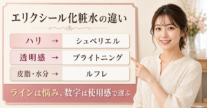 エリクシール化粧水の違いは？使用感と肌状態で選ぶ見方を示すアイキャッチ