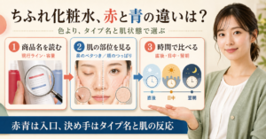 ちふれ化粧水の赤と青を、タイプ名と肌の反応で選ぶためのアイキャッチ