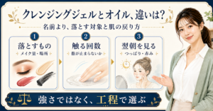 クレンジングジェルとオイルの違いを肌状態で考える