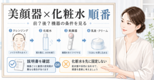 美顔器と化粧水、乳液の順番を判断するアイキャッチ