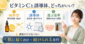 ビタミンC純粋型と誘導体を選ぶ基準を示すアイキャッチ