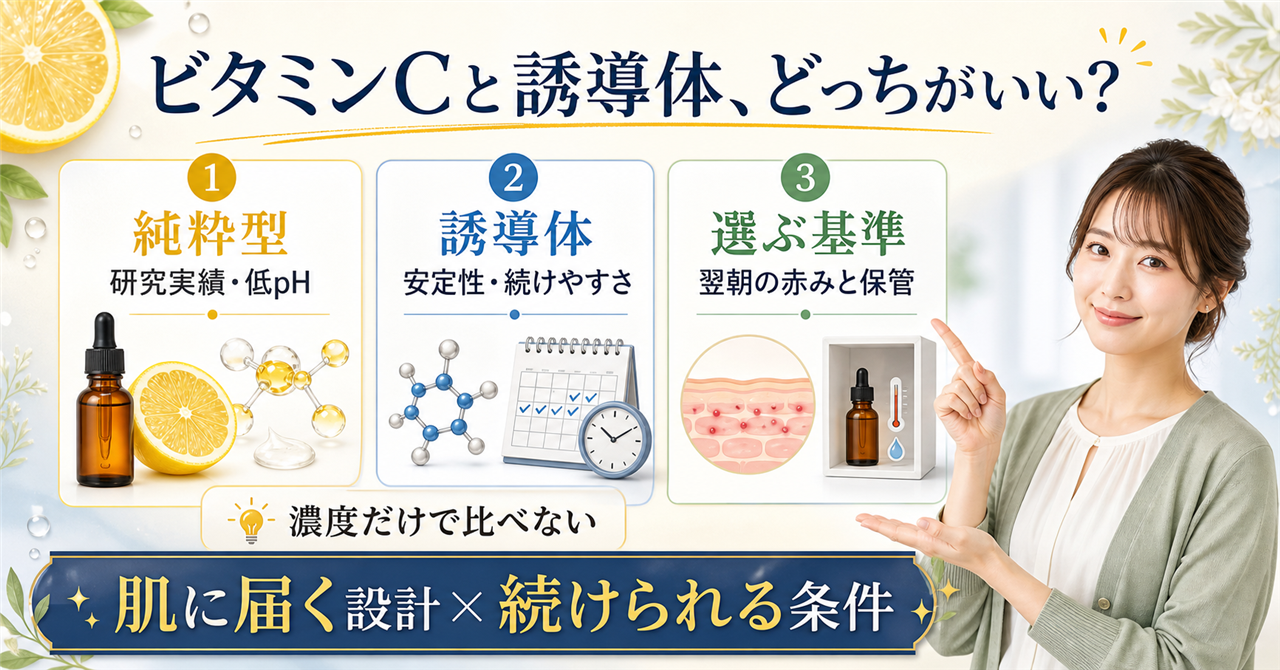 ビタミンC純粋型と誘導体を選ぶ基準を示すアイキャッチ