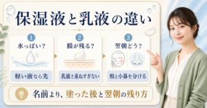 保湿液と乳液の違いを示すアイキャッチ