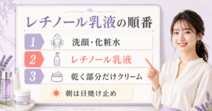 レチノールと乳液を使う順番を示す図解