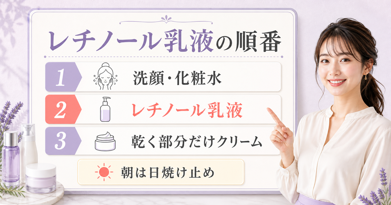 レチノールと乳液を使う順番を示す図解