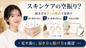 スキンケアの届く場所・量と順番・変化を3視点で見直すアイキャッチ