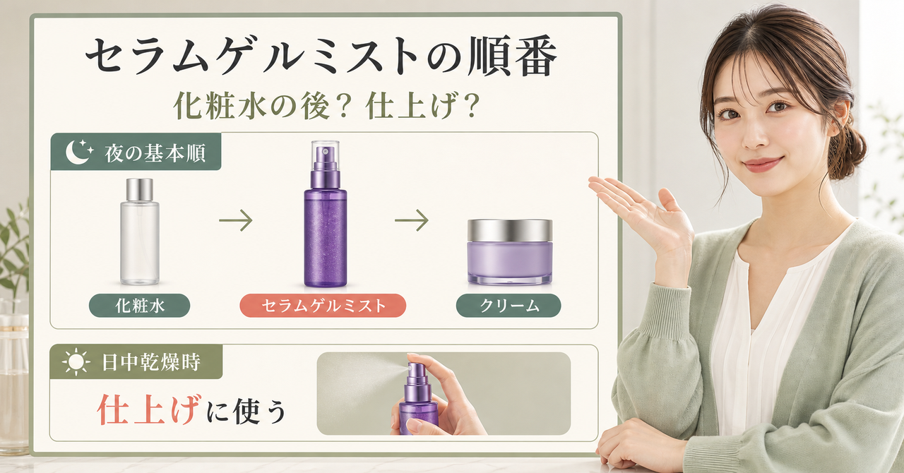 プロバイオダーム コラーゲンリモデリング セラムゲルミストの順番と仕上げの使い方を示すアイキャッチ