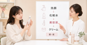 プロバイオダームPLGAセラムを化粧水後クリーム前に使う順番のイメージ