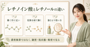 レチノイン酸とレチノールが働くまでの段階と使い方の違いを示すイメージ