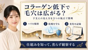 コラーゲン低下と毛穴の見え方をハリ・乾燥・継続の3視点で整理するアイキャッチ