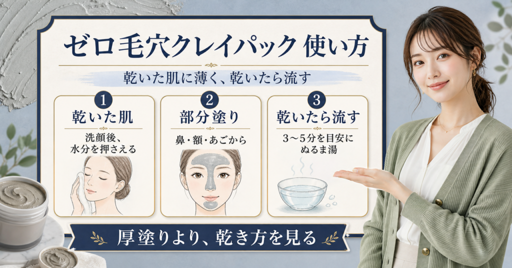 メディキューブゼロ毛穴クレイパックの使い方を表すイラスト