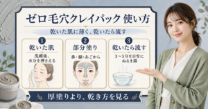メディキューブゼロ毛穴クレイパックの使い方を表すイラスト