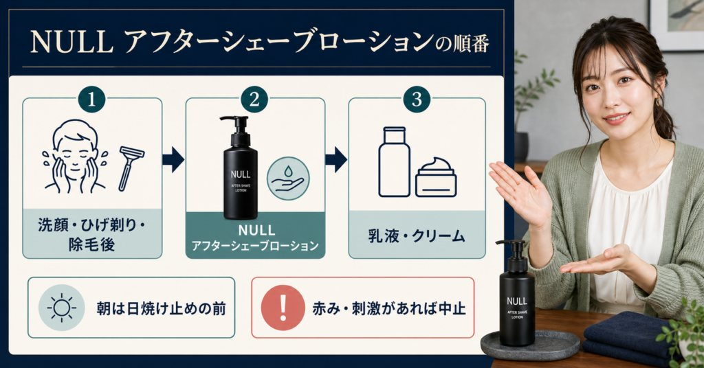 NULL アフターシェーブローションをひげ剃り後に使う順番を示すイメージ