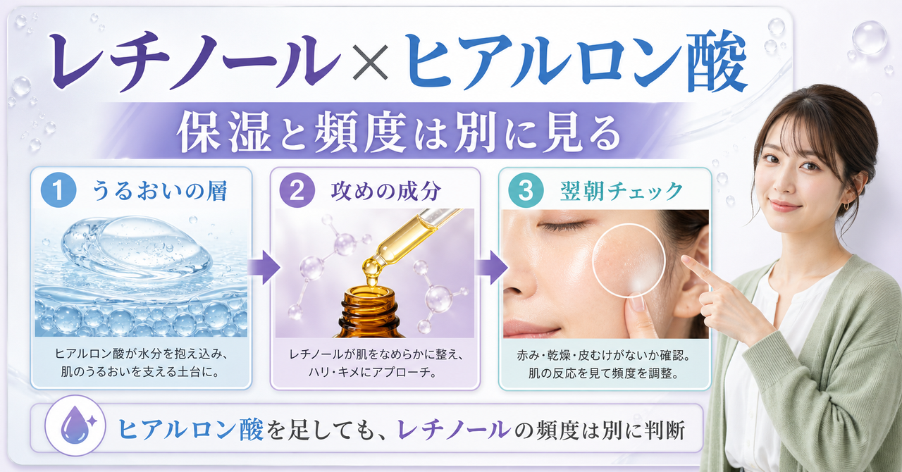 レチノールとヒアルロン酸の役割の違い、保湿と頻度を分けて考える判断を示すアイキャッチ