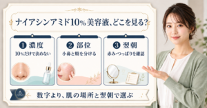 ナイアシンアミド10%美容液を目的と肌状態から考えるビューティーボード